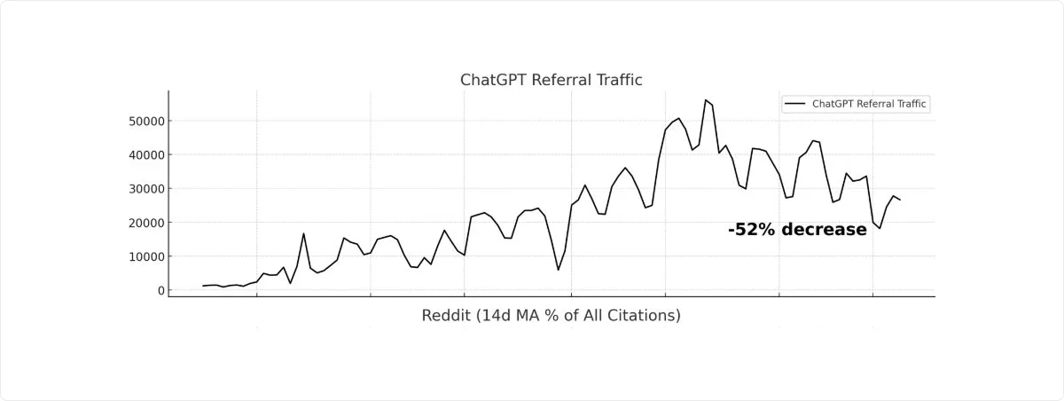 referral-traffic-decrease